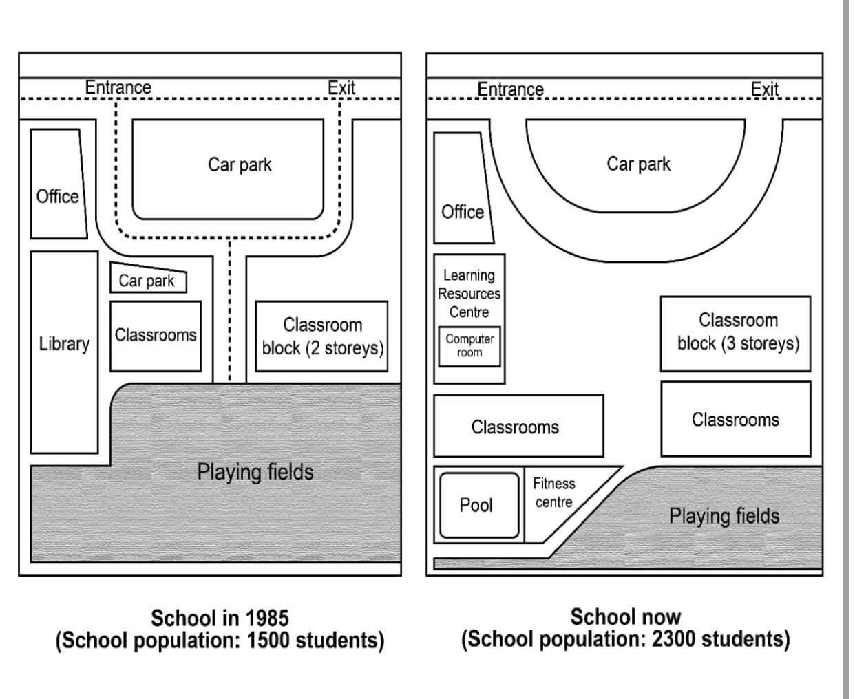 Chữa đề thi thật IELTS Writing task 1 map - A school in 1985 and now