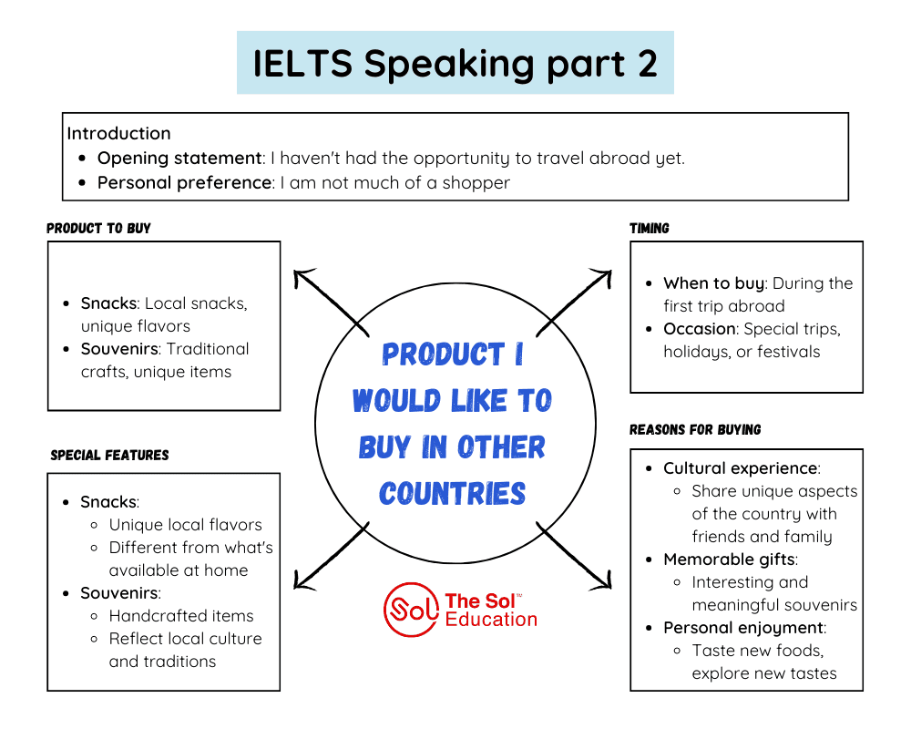 Chữa đề IELTS Speaking part 2 - Describe a product that you would like ...